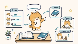 Ilustrasi titik belajar "be verbs, pronouns, dan imperatives" untuk Bahasa Inggris SD Indonesia Kelas 3