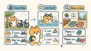Ilustrasi titik belajar "have/has, can/can't, dan there is/are" untuk Bahasa Inggris SD Indonesia Kelas 4