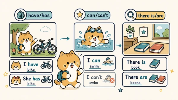 Ilustrasi titik belajar "have/has, can/can't, dan there is/are" untuk Bahasa Inggris SD Indonesia Kelas 4