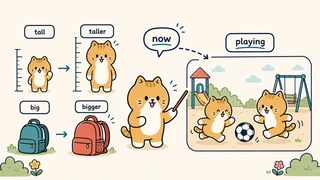 Ilustrasi titik belajar "adjectives, comparatives, dan present continuous" untuk Bahasa Inggris SD Indonesia Kelas 5