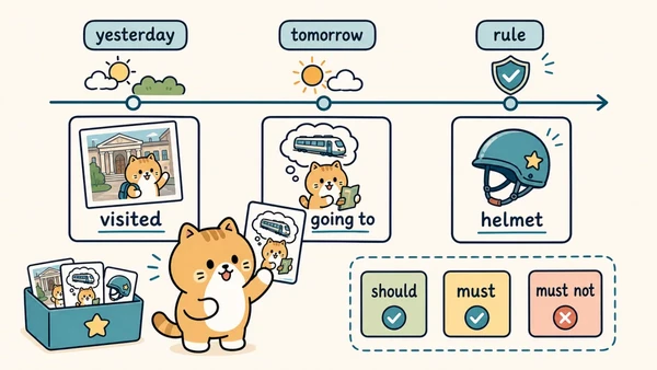 Ilustrasi titik belajar "simple past, rencana masa depan, dan modal verbs" untuk Bahasa Inggris SD Indonesia Kelas 6