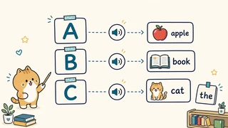 Ilustrasi titik belajar "Huruf, phonics, dan sight words" untuk Bahasa Inggris SD Indonesia Kelas 3