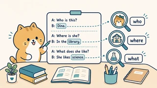 Ilustrasi titik belajar "Membaca kalimat sederhana" untuk Bahasa Inggris SD Indonesia Kelas 4