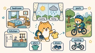 Ilustrasi titik belajar "Rumah, tempat, pakaian, hobi, dan cuaca" untuk Bahasa Inggris SD Indonesia Kelas 4