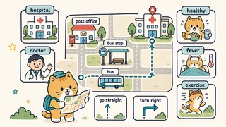 Ilustrasi titik belajar "Komunitas, pekerjaan, transportasi, arah, dan kesehatan" untuk Bahasa Inggris SD Indonesia Kelas 5