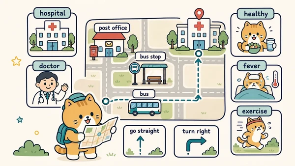 Ilustrasi titik belajar "Komunitas, pekerjaan, transportasi, arah, dan kesehatan" untuk Bahasa Inggris SD Indonesia Kelas 5